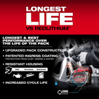 MILWAUKEE M18 FB8 ASIA, M18™ FORGE™ 8.0Ah Battery