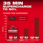 MILWAUKEE M18 FB8 ASIA, M18™ FORGE™ 8.0Ah Battery