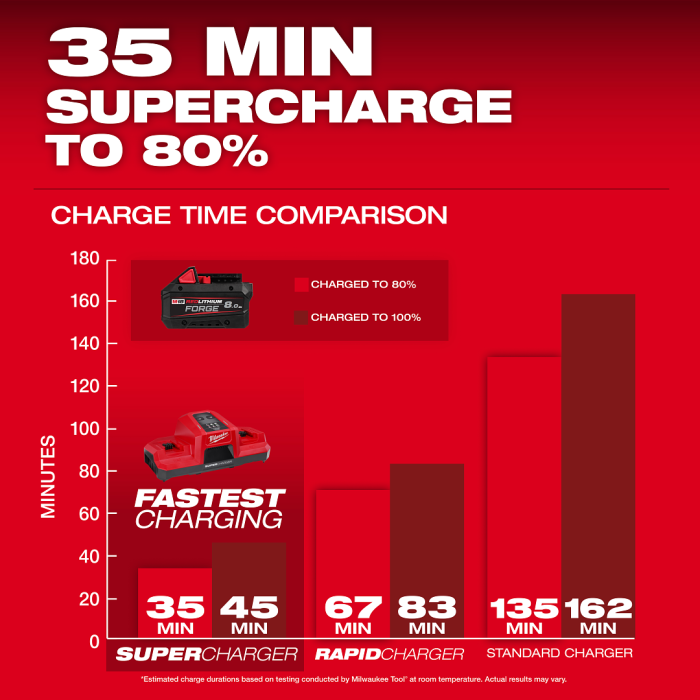 MILWAUKEE M18 FB8 ASIA, M18™ FORGE™ 8.0Ah Battery