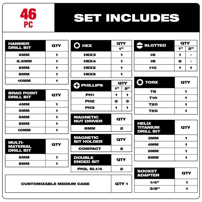 MILWAUKEE 48-32-5148,  SHOCKWAVE™ Impact Duty Drill & Driver Bit Set (46pcs)